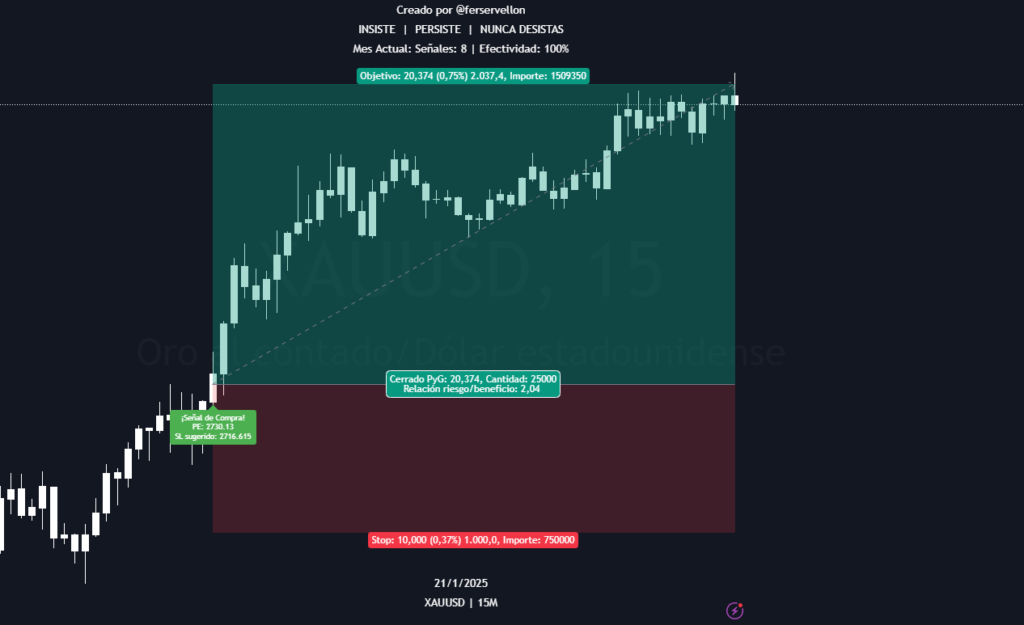 Exaprofits signals - trdingxperience